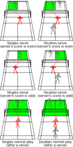 serveer vakken badminton